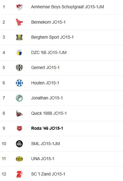 Competitieindeling O15-1.jpg