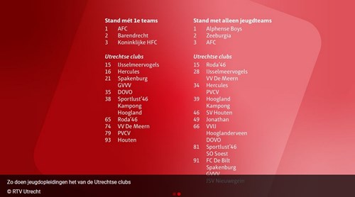 RTV Utrecht - ranglijst jeugdopeidingen Utrechtse clubs.jpg